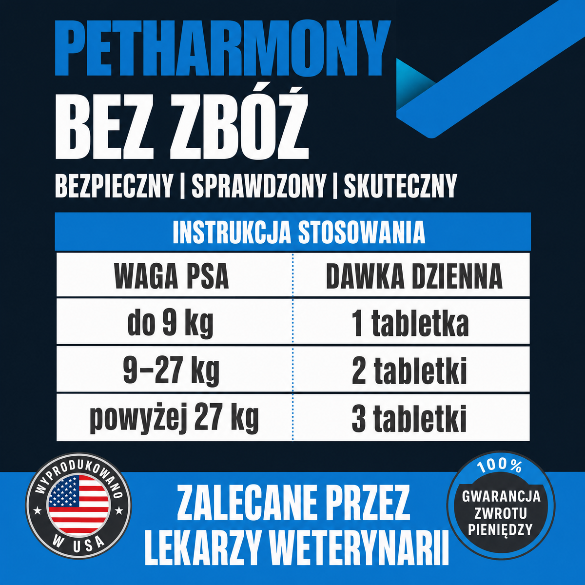 PetHarmony – Szybkie, widoczne i długotrwałe rozwiązanie na objawy alergii u psów